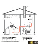 Plan de montage Détendeur propane déclencheur de sécurité - CLESSE