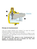 fonctionnement Purgeur d'air automatique 1"1/4 pour radiateur 1"1/4 CALEFFI