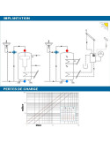 Montage / Débit mitigeur thermostatique eau chaude sanitaire 3/4" DN15 - TACONOVA 70 FS 